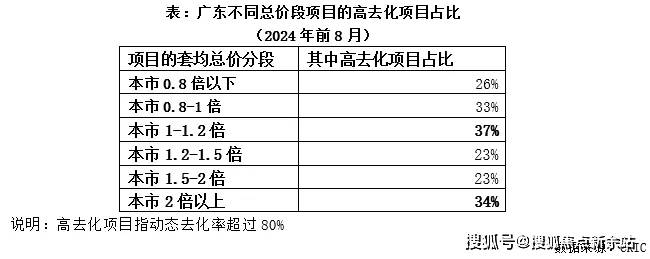 页网站中海珑悦理售楼处欢迎您楼盘详情K8凯发国际中海珑悦理(售楼处)首(图19)