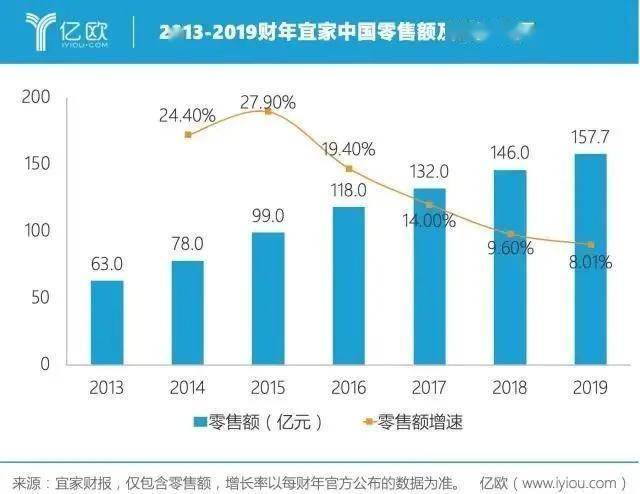 回宜家的沙发上已经没人了凯发k8网站大降价也救不(图2)