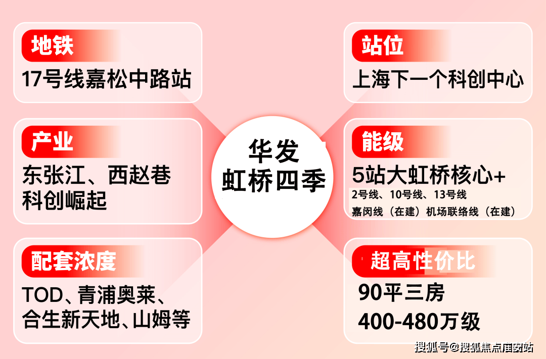 2025楼盘评测_售楼处电话丨房价丨详情丨地址丨楼盘百科详情K8凯发登录入口华发虹桥四季(华发虹桥四季售楼处)首页网站-(图13)